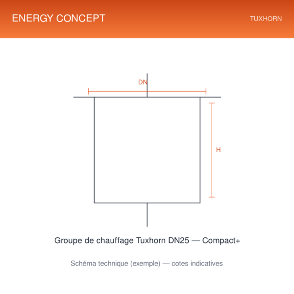 Groupe de chauffage Tuxhorn DN25 — Compact+ — schéma technique