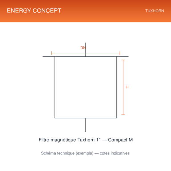Filtre magnétique Tuxhorn 1" — Compact M — schéma technique