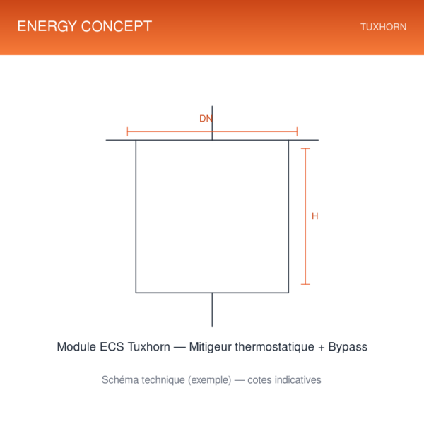 Module ECS Tuxhorn — Mitigeur thermostatique + Bypass — schéma technique